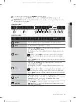 Preview for 15 page of Samsung DW60M6051 Series User Manual