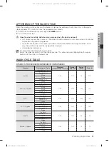 Preview for 31 page of Samsung DW60M6051 Series User Manual