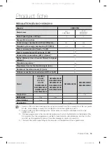 Preview for 53 page of Samsung DW60M6051 Series User Manual