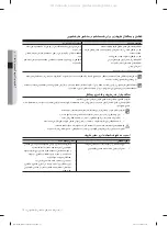 Preview for 85 page of Samsung DW60M6051 Series User Manual