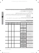 Preview for 87 page of Samsung DW60M6051 Series User Manual