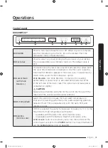 Предварительный просмотр 31 страницы Samsung DW60M9530F Series User Manual