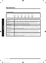 Preview for 34 page of Samsung DW60M9530F Series User Manual