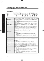 Предварительный просмотр 14 страницы Samsung DW60R2014 Series User Manual