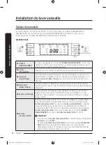 Предварительный просмотр 56 страницы Samsung DW60R2014 Series User Manual