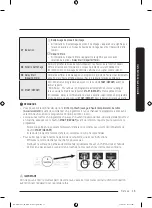 Предварительный просмотр 59 страницы Samsung DW60R2014 Series User Manual