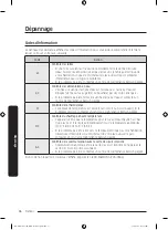 Предварительный просмотр 80 страницы Samsung DW60R2014 Series User Manual