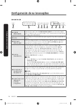 Предварительный просмотр 102 страницы Samsung DW60R2014 Series User Manual