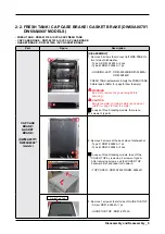 Предварительный просмотр 5 страницы Samsung DW60R7070 Series Repair Manual