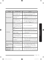 Preview for 51 page of Samsung DW80B60 Series User Manual