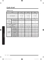 Preview for 54 page of Samsung DW80B60 Series User Manual