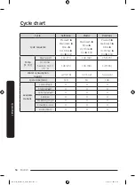 Preview for 56 page of Samsung DW80B60 Series User Manual