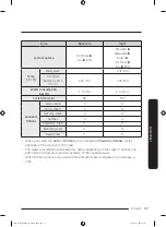 Preview for 57 page of Samsung DW80B60 Series User Manual