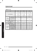 Preview for 58 page of Samsung DW80B60 Series User Manual