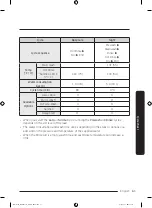 Preview for 61 page of Samsung DW80B60 Series User Manual