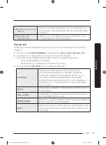 Preview for 101 page of Samsung DW80B60 Series User Manual