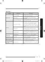 Preview for 107 page of Samsung DW80B60 Series User Manual