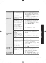 Preview for 119 page of Samsung DW80B60 Series User Manual