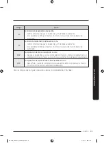 Preview for 121 page of Samsung DW80B60 Series User Manual