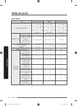 Preview for 122 page of Samsung DW80B60 Series User Manual