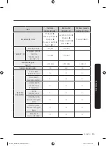 Preview for 123 page of Samsung DW80B60 Series User Manual