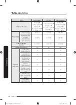 Preview for 124 page of Samsung DW80B60 Series User Manual