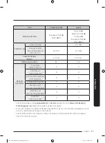 Preview for 125 page of Samsung DW80B60 Series User Manual