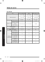 Preview for 126 page of Samsung DW80B60 Series User Manual