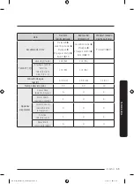 Preview for 127 page of Samsung DW80B60 Series User Manual