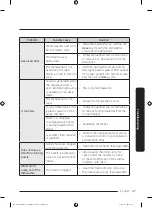 Предварительный просмотр 47 страницы Samsung DW80B7071UG/AA-00 User Manual