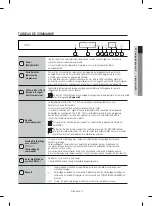 Предварительный просмотр 41 страницы Samsung DW80CG40 Series User Manual