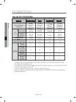 Предварительный просмотр 56 страницы Samsung DW80CG40 Series User Manual