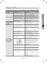 Предварительный просмотр 57 страницы Samsung DW80CG40 Series User Manual