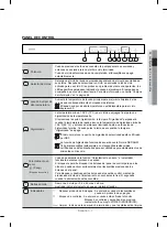 Предварительный просмотр 75 страницы Samsung DW80CG40 Series User Manual