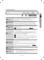 Предварительный просмотр 7 страницы Samsung DW80CG4021SR User Manual