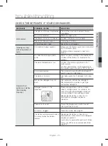 Предварительный просмотр 23 страницы Samsung DW80CG4021SR User Manual