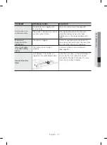 Предварительный просмотр 25 страницы Samsung DW80CG4021SR User Manual