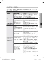 Предварительный просмотр 87 страницы Samsung DW80F600UT User Manual