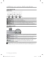 Предварительный просмотр 10 страницы Samsung DW80F600UTB/AA User Manual