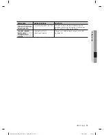 Предварительный просмотр 89 страницы Samsung DW80F600UTB/AA User Manual