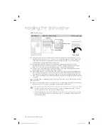 Предварительный просмотр 18 страницы Samsung DW80F800 Series Installation Manual