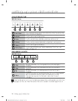 Предварительный просмотр 10 страницы Samsung DW80F800 Series User Manual