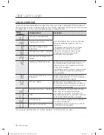 Предварительный просмотр 90 страницы Samsung DW80F800 Series User Manual