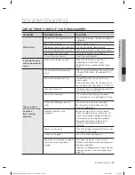 Preview for 23 page of Samsung DW80F800UWS/AA User Manual