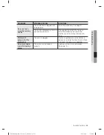 Preview for 25 page of Samsung DW80F800UWS/AA User Manual