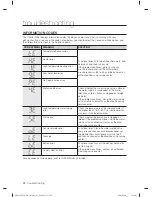 Preview for 26 page of Samsung DW80F800UWS/AA User Manual