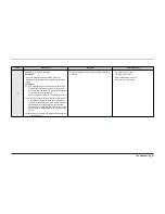 Preview for 49 page of Samsung DW80H99 Series Service Manual