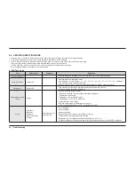 Preview for 54 page of Samsung DW80H99 Series Service Manual