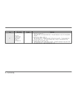 Preview for 56 page of Samsung DW80H99 Series Service Manual