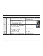 Preview for 62 page of Samsung DW80H99 Series Service Manual